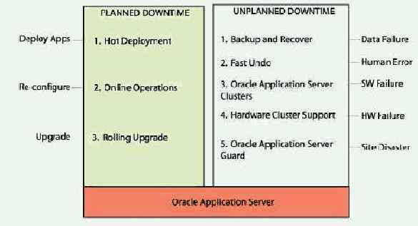 ������� 7: ����������� ������� ����������� 