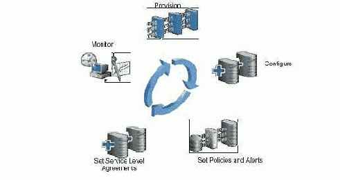 ������� 8: ���������� ������ ������ 