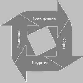 ������� � ��������� �����