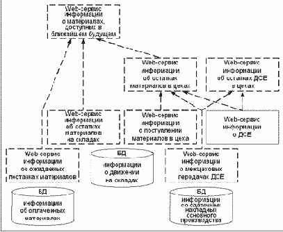 ������� ��������