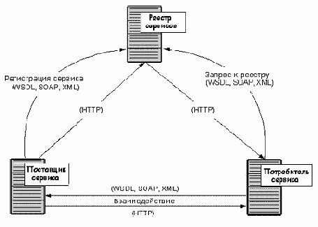 ������-��������������� �����������: �������� �������