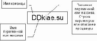 ����� 3.2. ��������� ������� ����� �������� sendmail