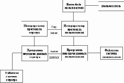 ����� 4.2. ������ ���������