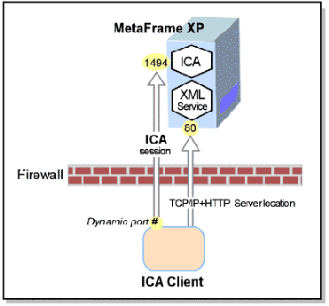 Конфигурация фермы
