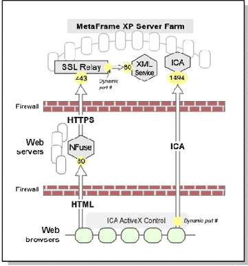 Конфигурация фермы