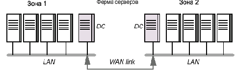 Функции коллекторов данных