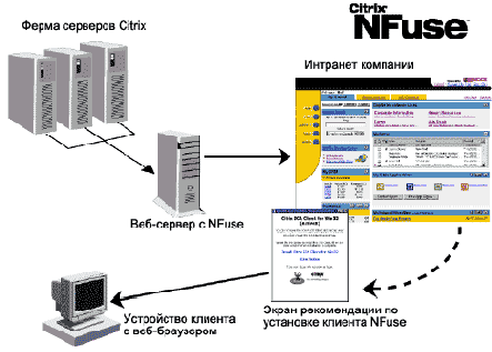 Промышленная компания