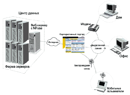 Провайдер приложений