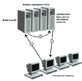 Страховая компания