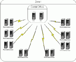 ��������� �����. ��������� �����