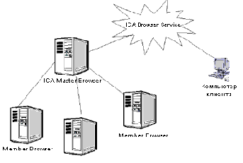 ����� ��������������� ������