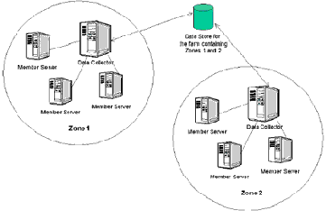 ����� ��������������� ������