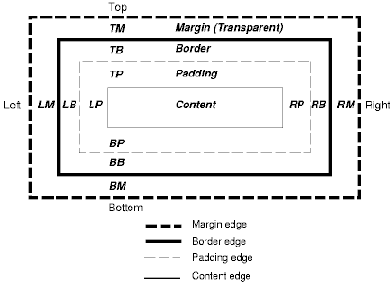 Long description of illustration of 