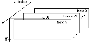 ������� ��������� ������. z-index