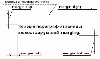 ������� (margin)