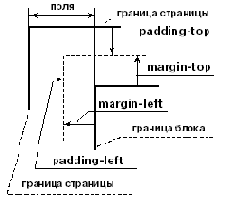 ������� (margin)