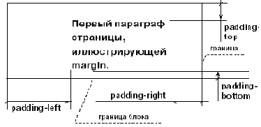 ������� (padding)