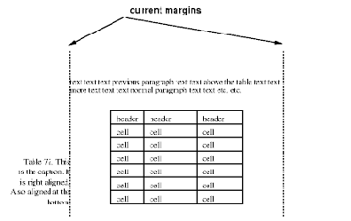 ������� � ������������ ���������