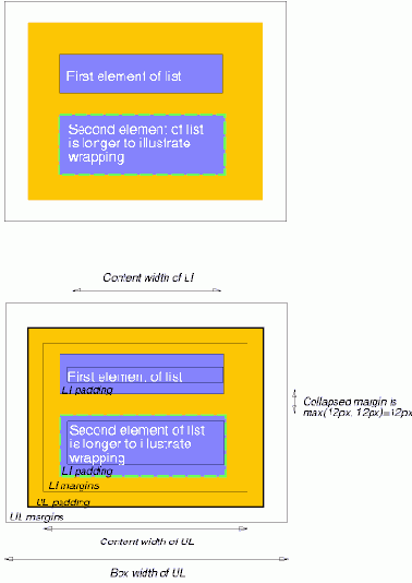 ������ �����, ���������� � �����