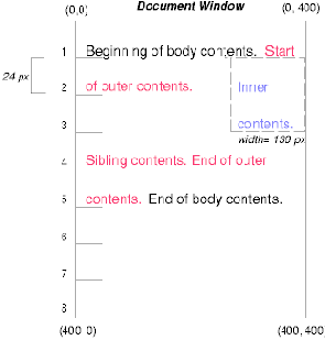 ��������� �����