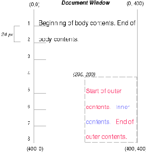 ���������� ����������������