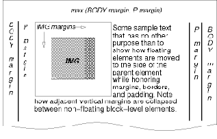 ��������/Floats