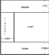 ������������� ����������������