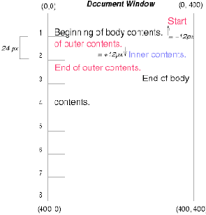 ������������� ����������������