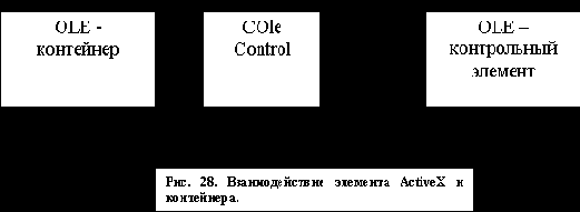 �������������� ����� ������������ ���������� � ������������.