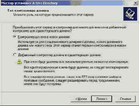 ������ ������� ��������� Active Directory