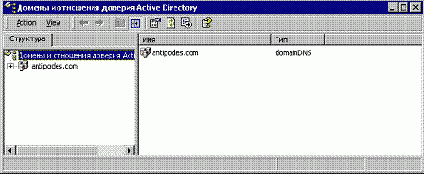 ������ �������� ������� � ��������� �������� ������ Active Directory