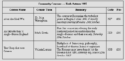 Ассоциирование заголовочной информации с ячейками данных