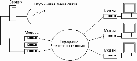 ����� �����������