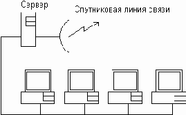 ����� �����������