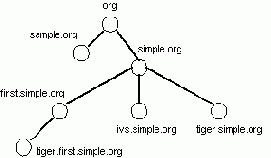 �������� ����� �����