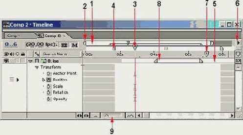 �������� ����������