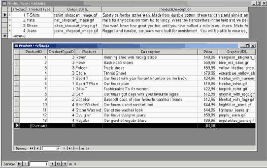 В базу данных введены дополнительные