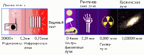 Иллюстрированный самоучитель по WEB-графике