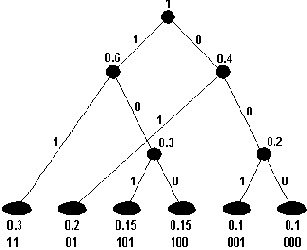 О сжатии информации