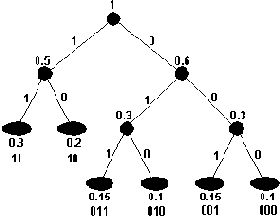 О сжатии информации