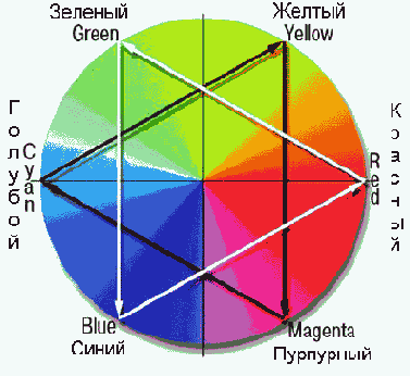 Модель CMYK