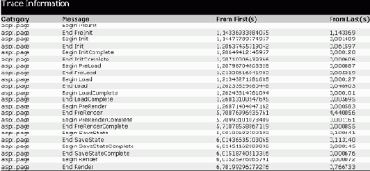 События страницы