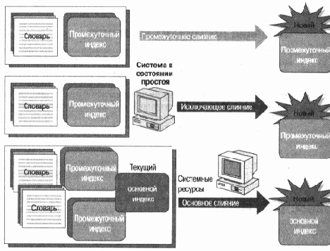 ����� ���������� ������� ������ ���������� 