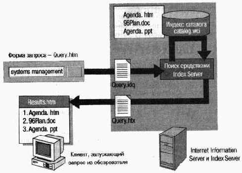 ��� ������, ������� ������������ ��������� 