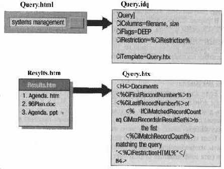 ��� ������, ������� ������������ ��������� 