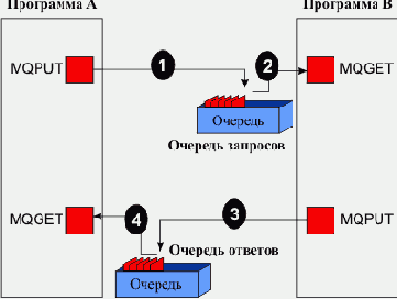 ������� � ������ �������������� ������� �������� ���������