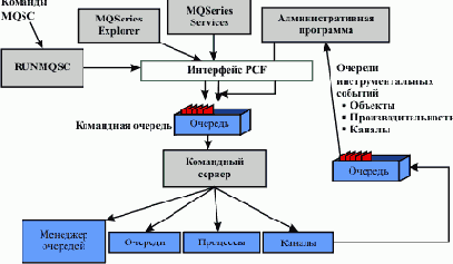 ����������������� ������� ��������