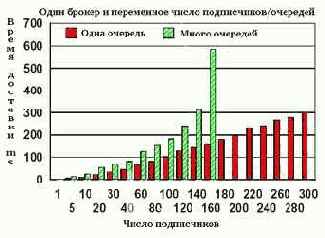 ������� ������ ���������� ����������-��������