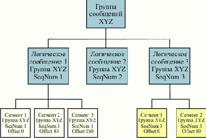 ����������� � ����������� ���������