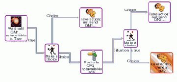 ��������� Omegamon ��� WebSphere MQ